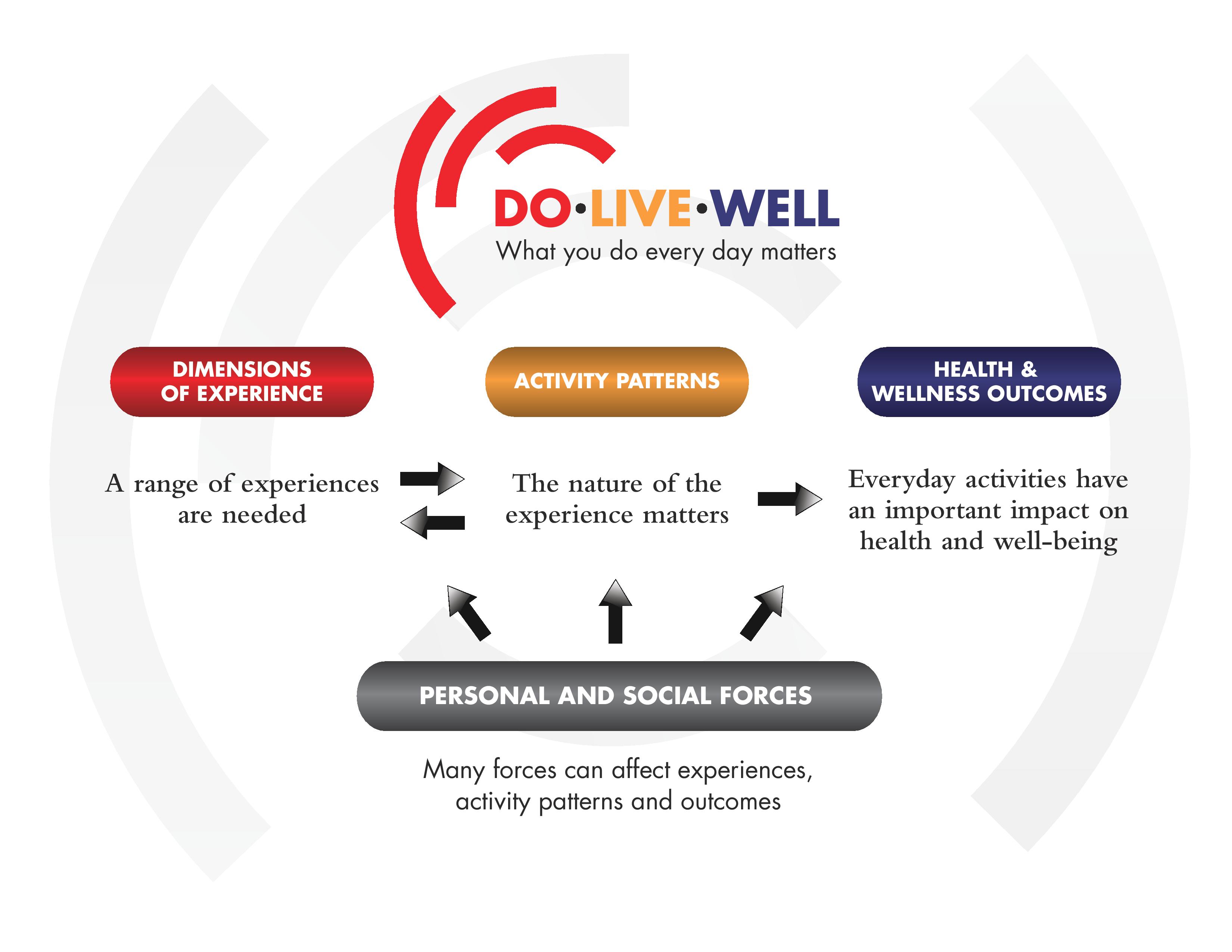 What is DLW?