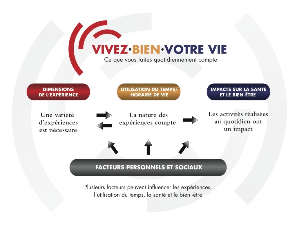 Description du modèle